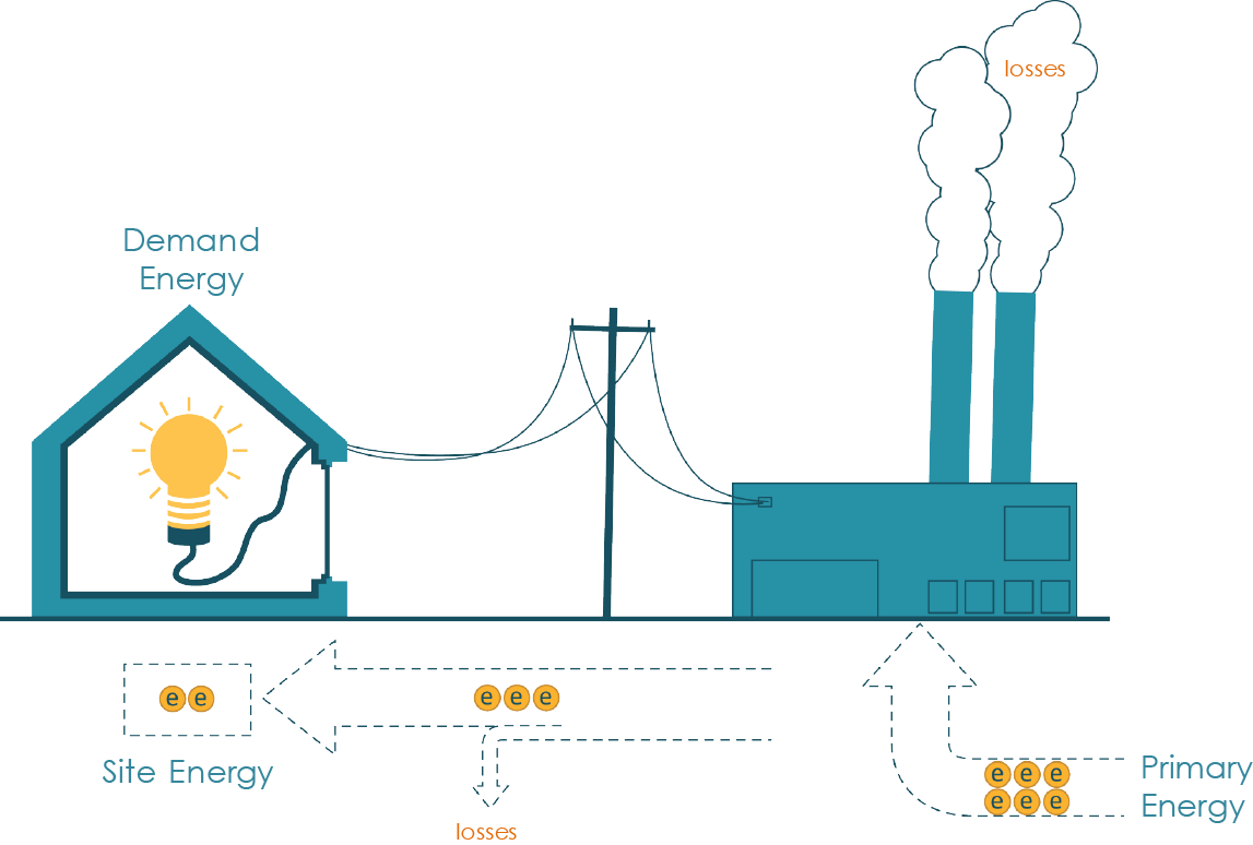 Primary energy diagram