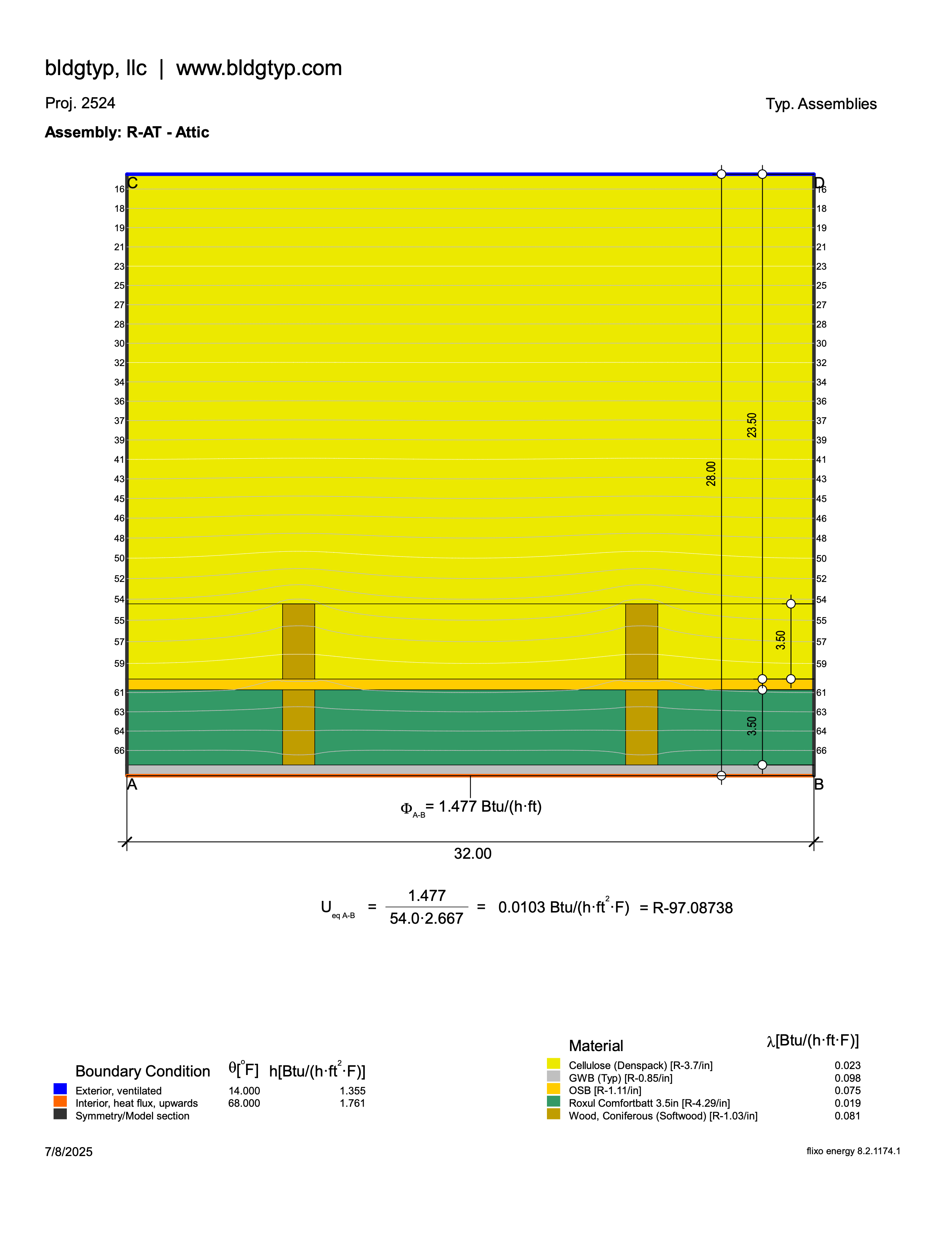 Roof R-AT attic assembly