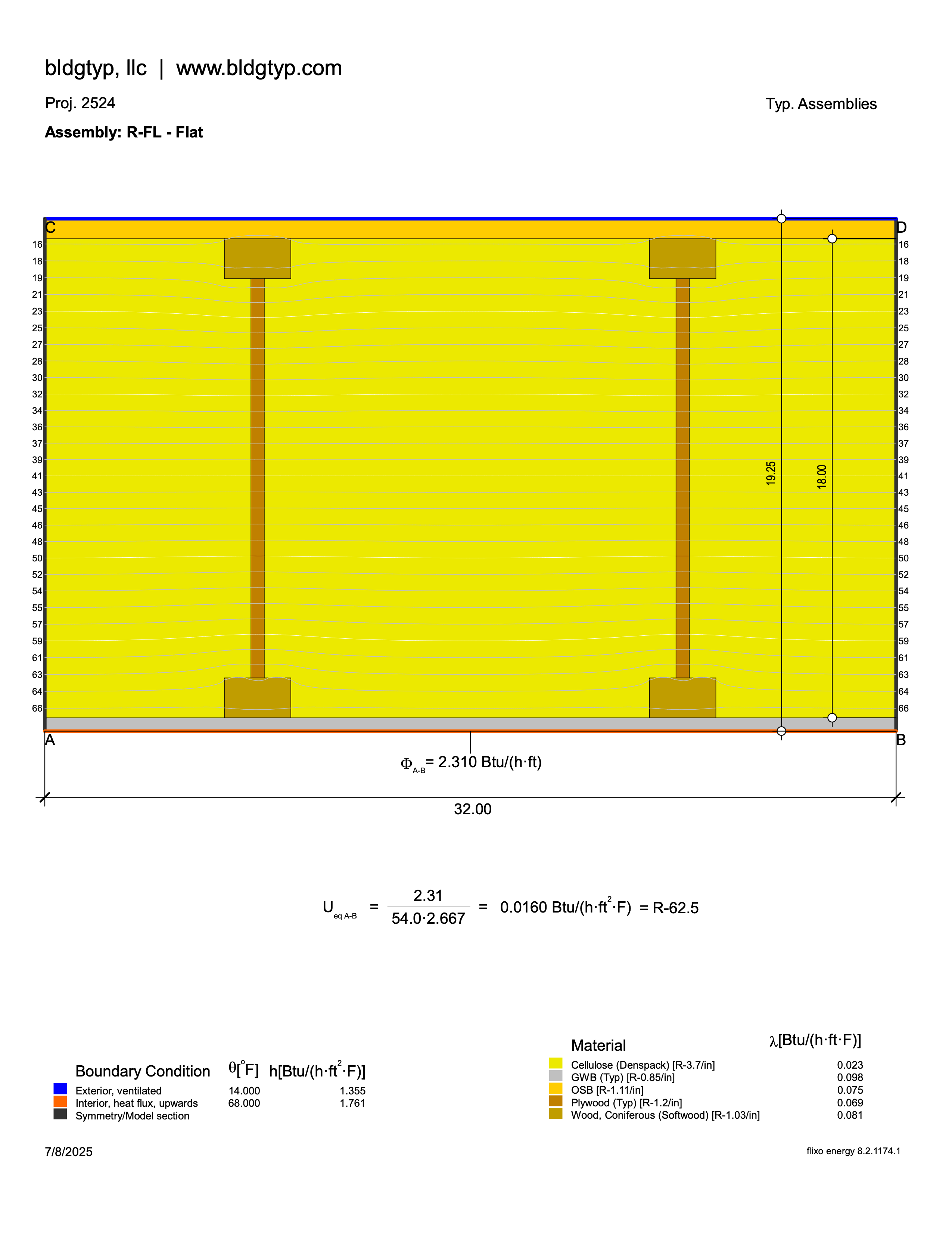Roof R-FL flat roof assembly
