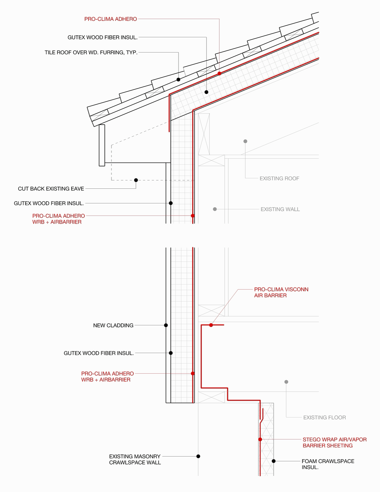 Envelope control-layer detail