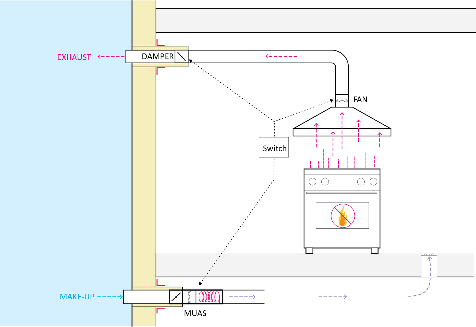 Makeup air system diagram